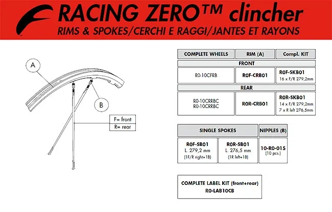 Fulcrum Racing Zero Speiche HR links 276,5 mm schwarz